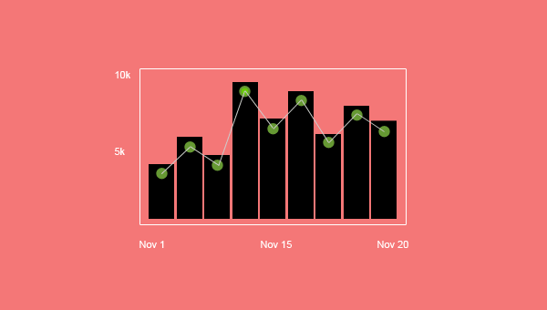 Bar Chart Design