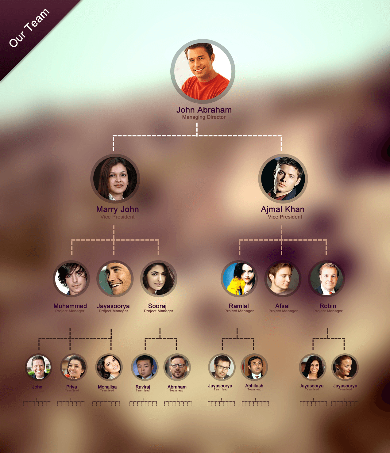 Team Hierarchy Design